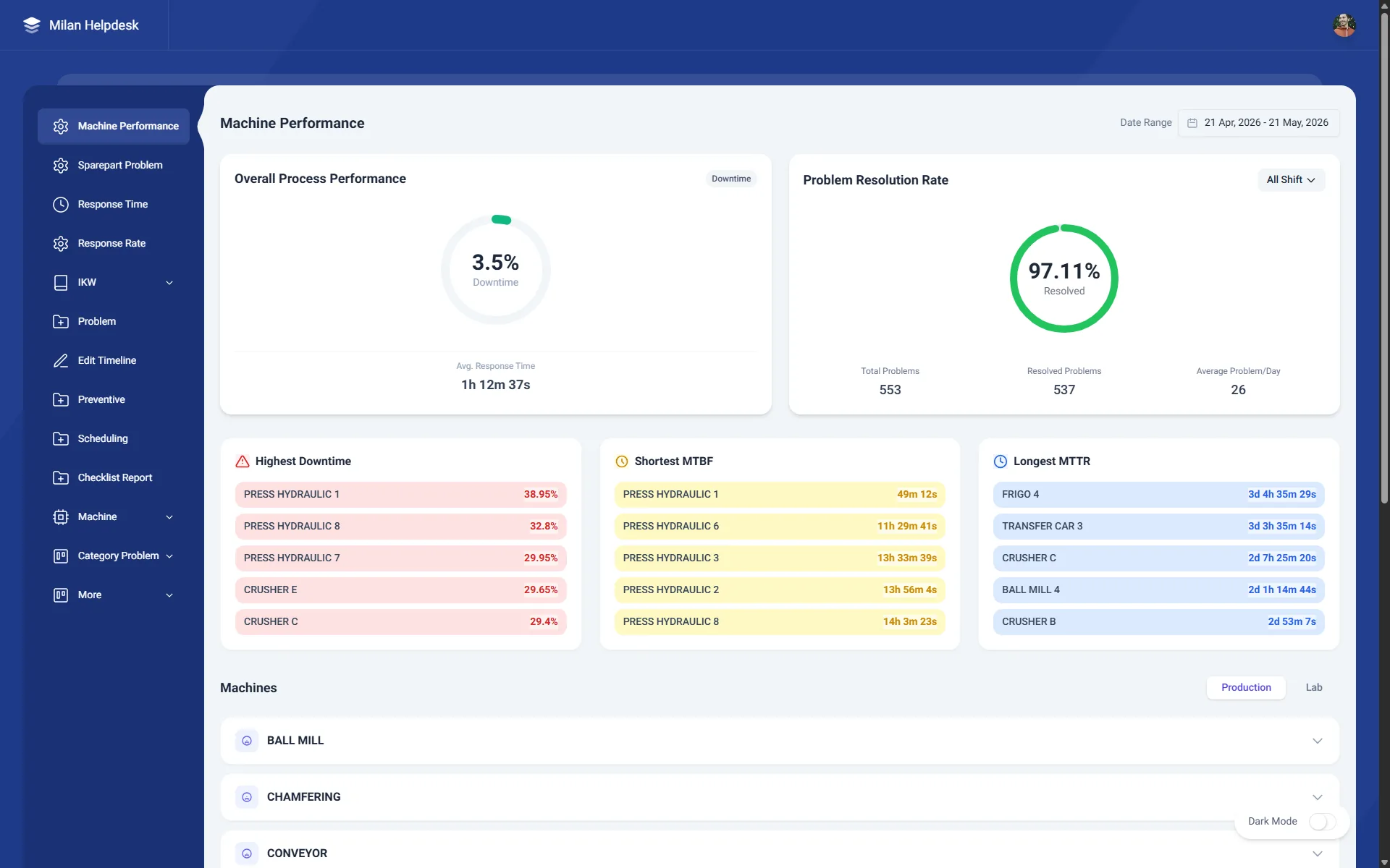 Helpdesk Technician Dashboard