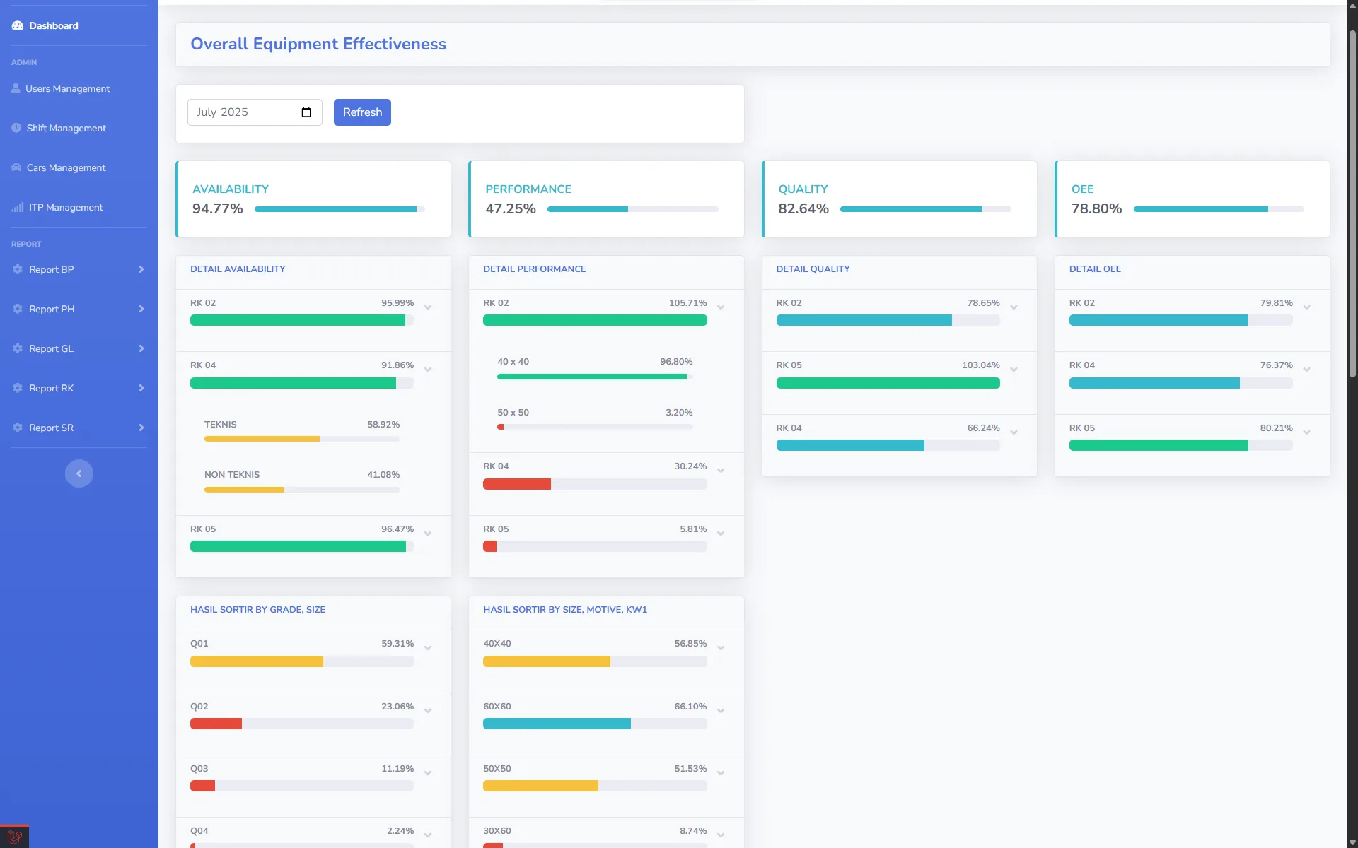 Production Support Dashboard